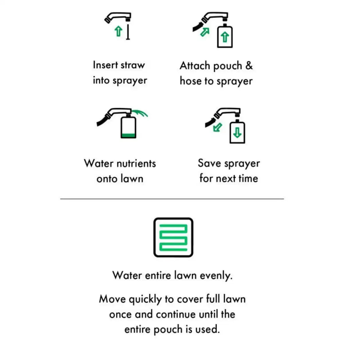 Lawn Starter Liquid Fertilizer